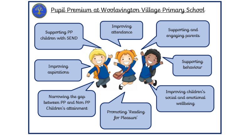 Pupil Premium Explained: Why It Is So Important for Schools