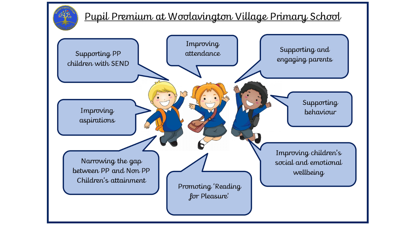Pupil Premium Explained: Why It Is So Important for Schools